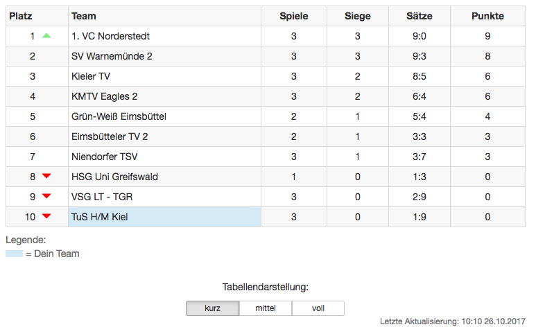 tabelle-fertig.png tabelle-fertig.png
